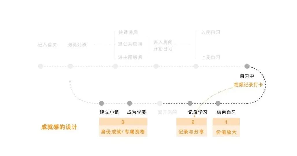 【直播自习】3个字母模型，打造创新爆款产品 - 图15