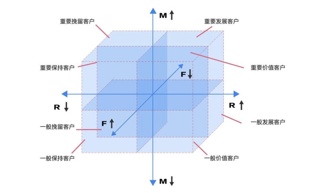 【用户画像】人物角色之一：追本溯源厘清概念 - 图1