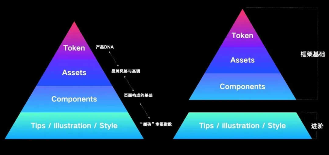 【组件化】组件化思维——适应并推动业务及产品变革的设计案例 - 图2