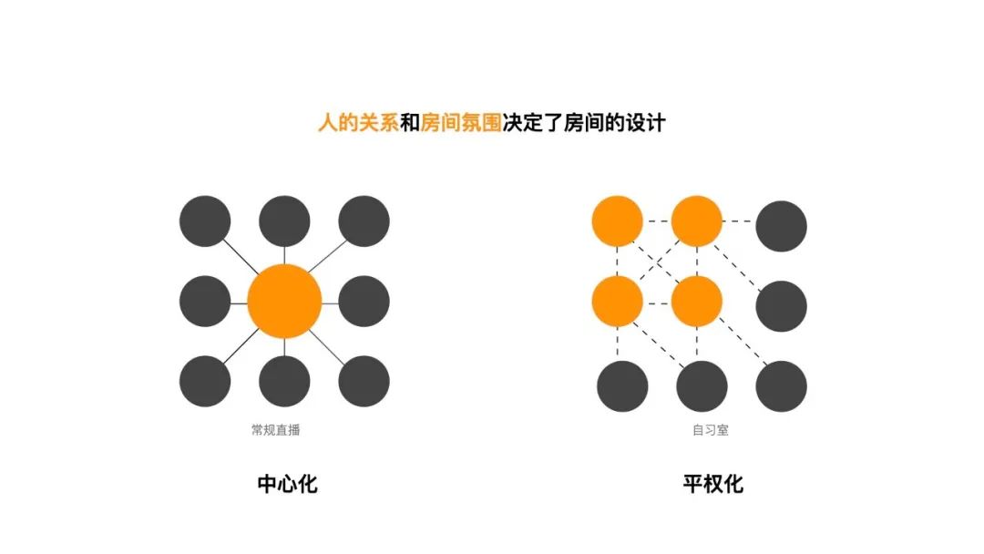 【直播自习】3个字母模型，打造创新爆款产品 - 图6