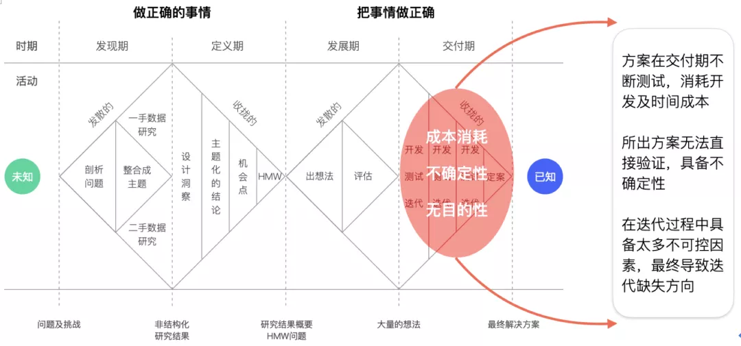 🔥🔥🔥【双钻模型】方寸屏幕，指尖空间——设计双钻模型的延展及运用3.3（4.0） - 图4