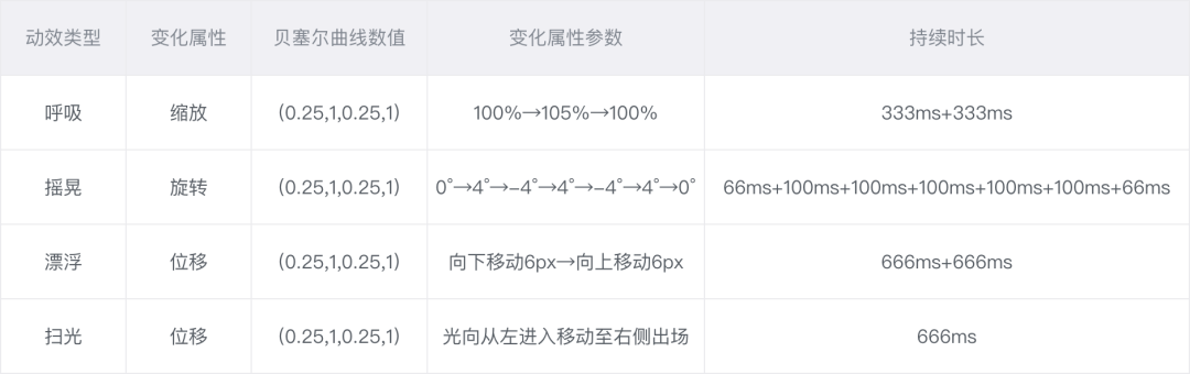 【幻视】一款动效神器，3秒轻松出酷炫动效 - 图1