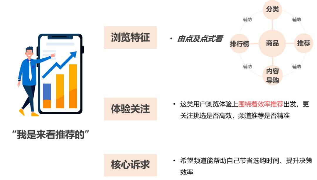 🔥【体验提升】洞察用户思维：助燃京东超市频道体验提升 - 图6