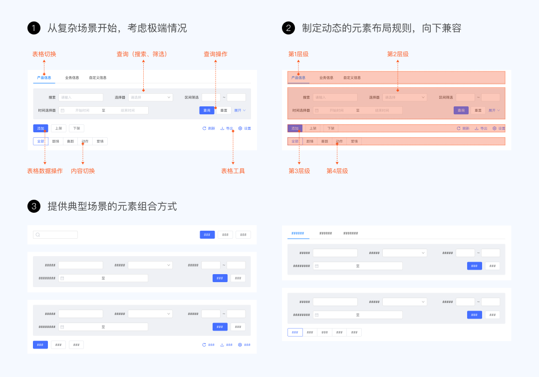 《UX入门》第五讲：B端设计规范 - Ant Design - 图1