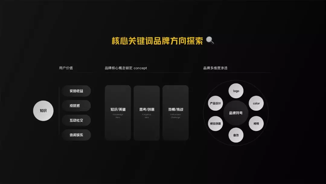 🔥【Hooked模型】头号英雄设计回顾 - 图5