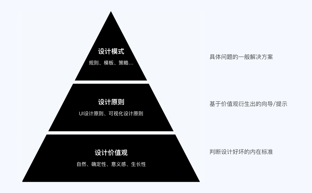 《UX入门》第五讲：B端设计规范 - Ant Design - 图3