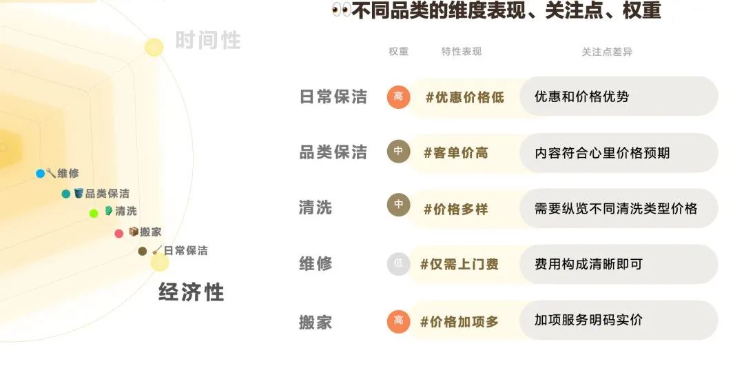 转化率翻5倍：你需要学会的「分层设计」 - 图17