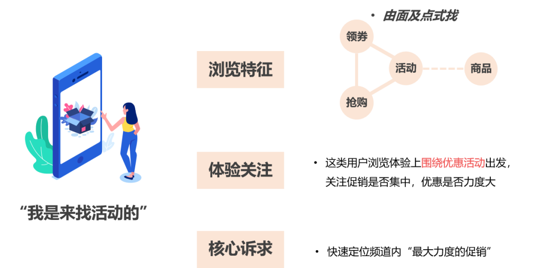 🔥【体验提升】洞察用户思维：助燃京东超市频道体验提升 - 图5