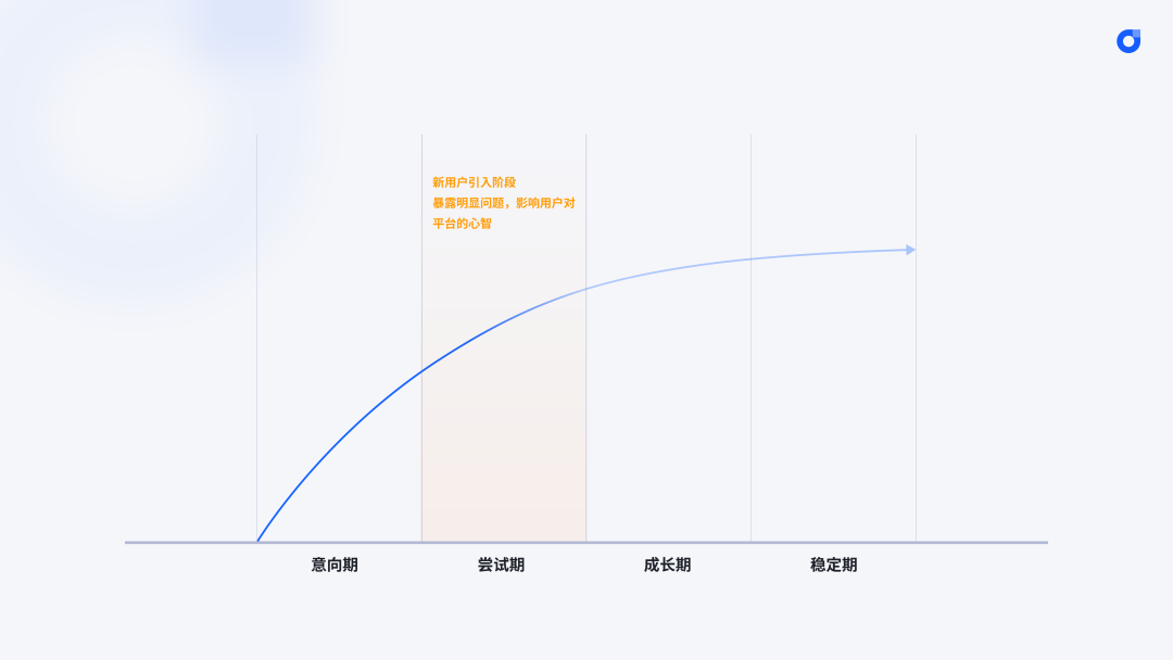 【DesignLab 视觉升级】强化主题风格特征的设计实践 - 图3