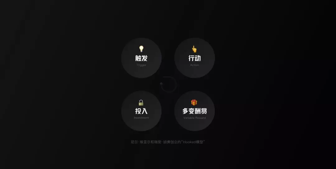 🔥【Hooked模型】头号英雄设计回顾 - 图2