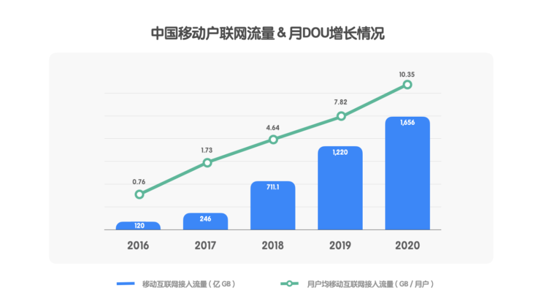 C 化思维的 B 端无线设计 - 图1