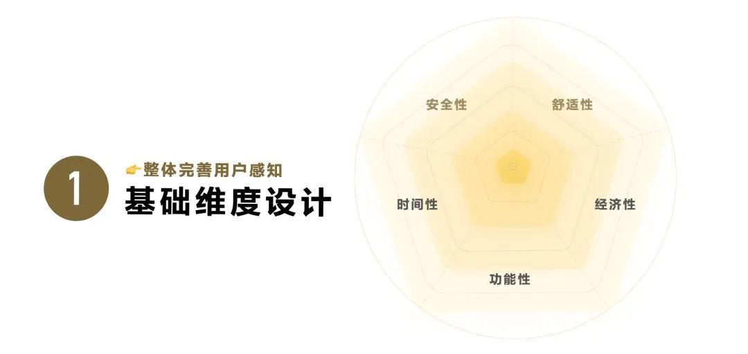 转化率翻5倍：你需要学会的「分层设计」 - 图7