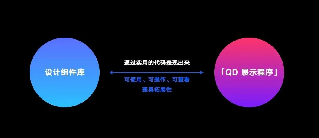 【组件化】组件化思维——适应并推动业务及产品变革的设计案例 - 图10