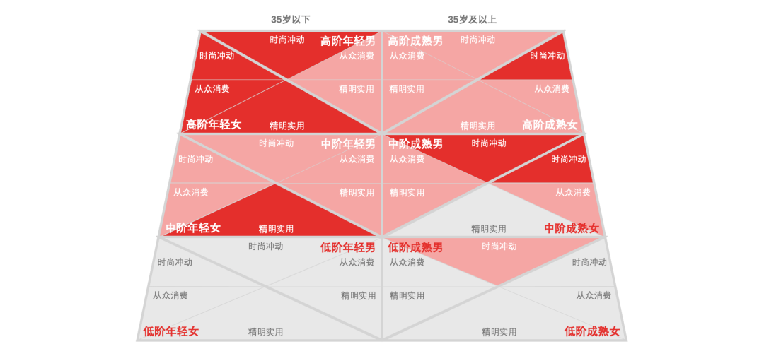 【用户画像】人物角色之一：追本溯源厘清概念 - 图2