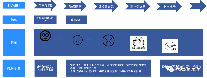 如何从0-1搭建一款用户满意的产品 - 图5