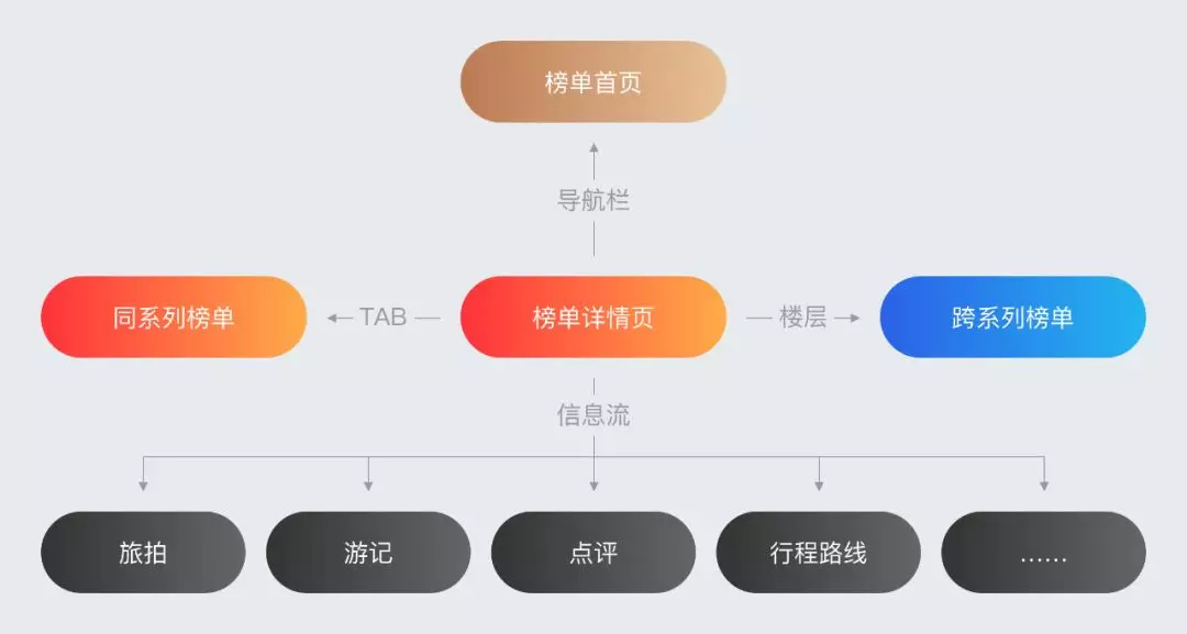 🔥🔥🔥【榜单】携程精选榜设计升级4.5 - 图15