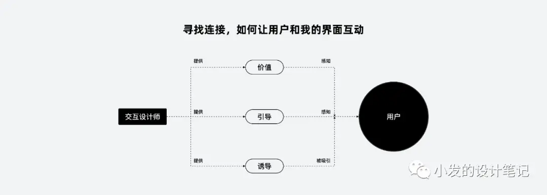 🔥🔥【转化页】怎样设计转化页？重点关注2个方面！ - 图2