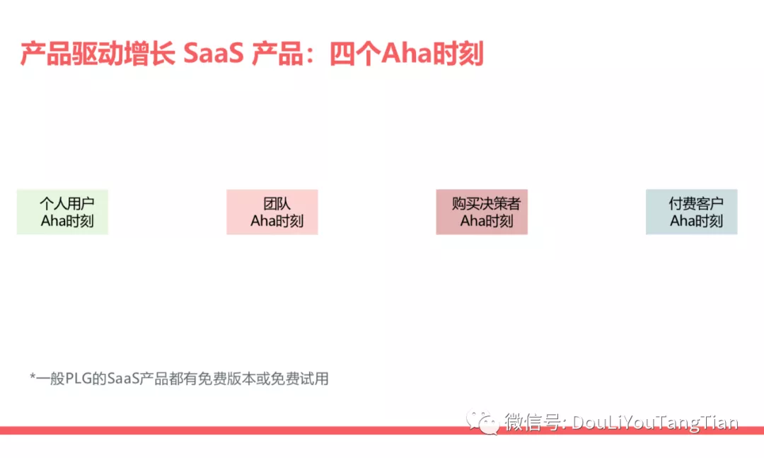 🔥🔥【B端】SaaS增长新趋势：产品驱动增长PLG - 图15