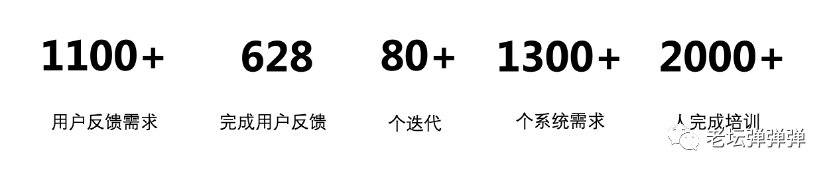 如何从0-1搭建一款用户满意的产品 - 图9