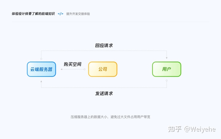 【代码落地】工作中如何提升设计交付体验 - 图21