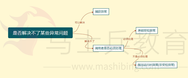 java基础 - 图10