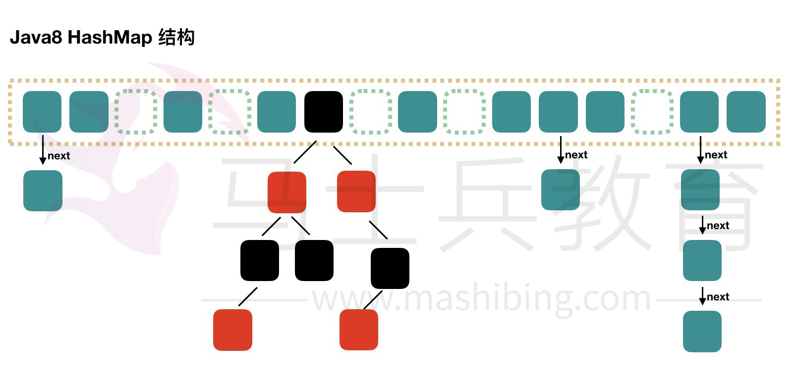 java基础 - 图2