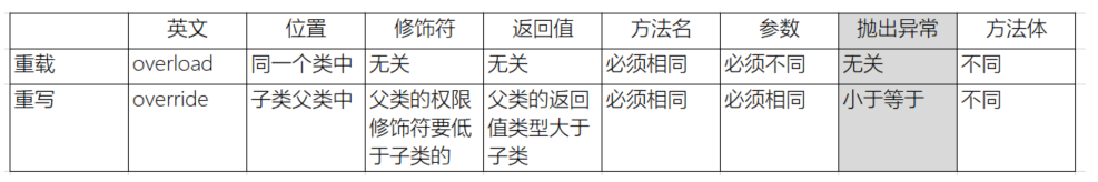 java基础 - 图6