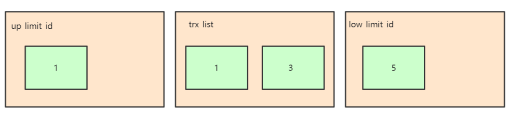 MySQL - 图1