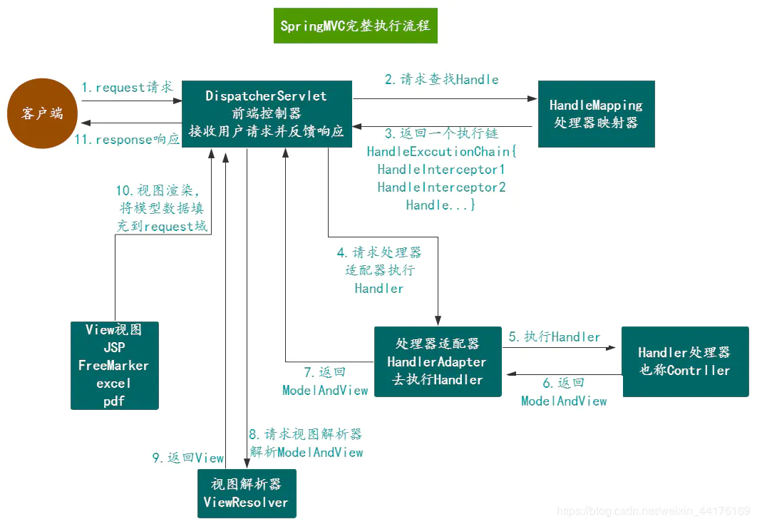 SpringMVC - 图4