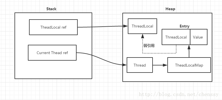 java基础 - 图8