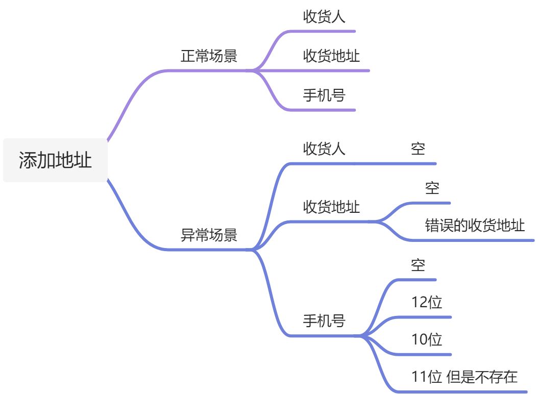 JMeter跨线程组传参 - 图13