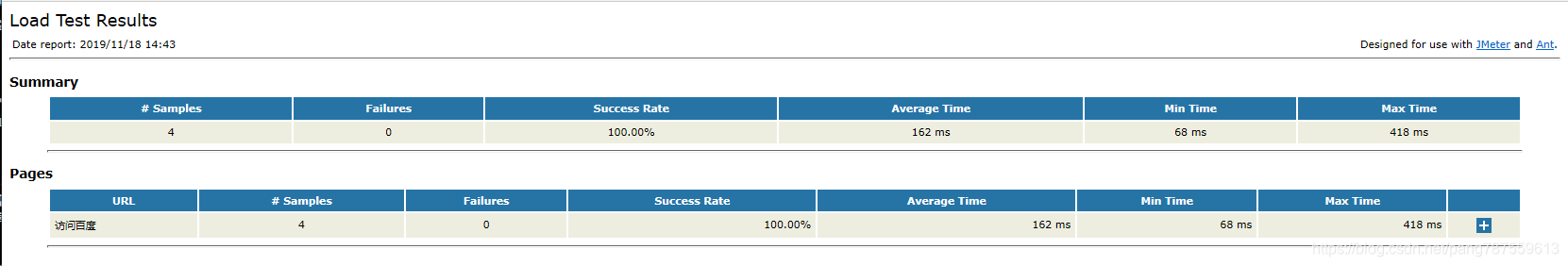 Jenkins Ant Jmeter自动化测试平台_Win10 - 图13