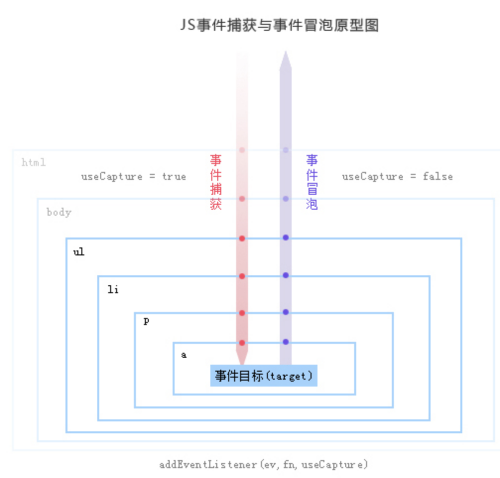 前端进阶之路-综合 - 图13