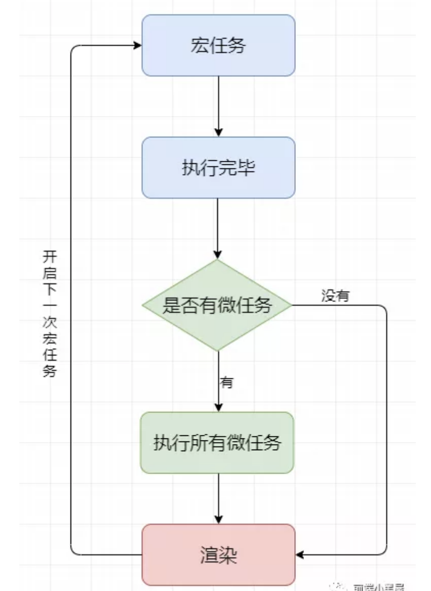 前端进阶之路-综合 - 图25