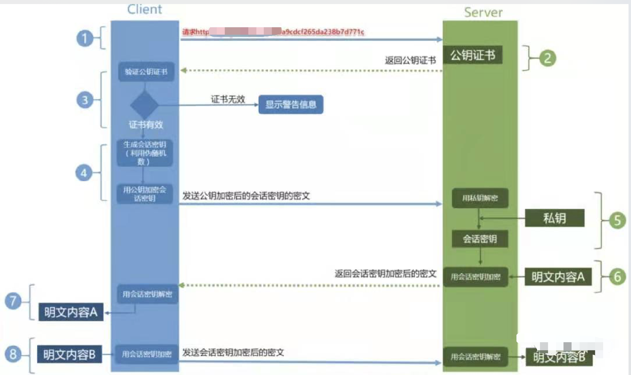 前端进阶之路-每日一题 - 图10