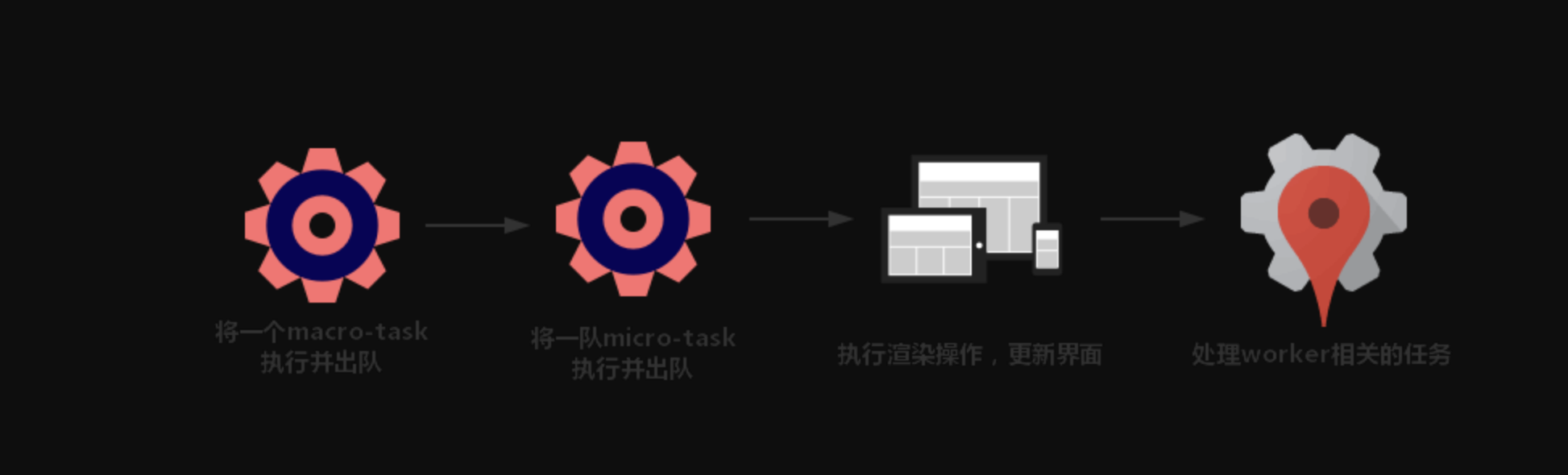 前端进阶之路-性能 - 图42