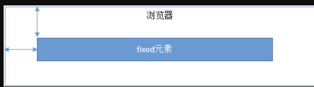 前端进阶之路-指南 - 图17