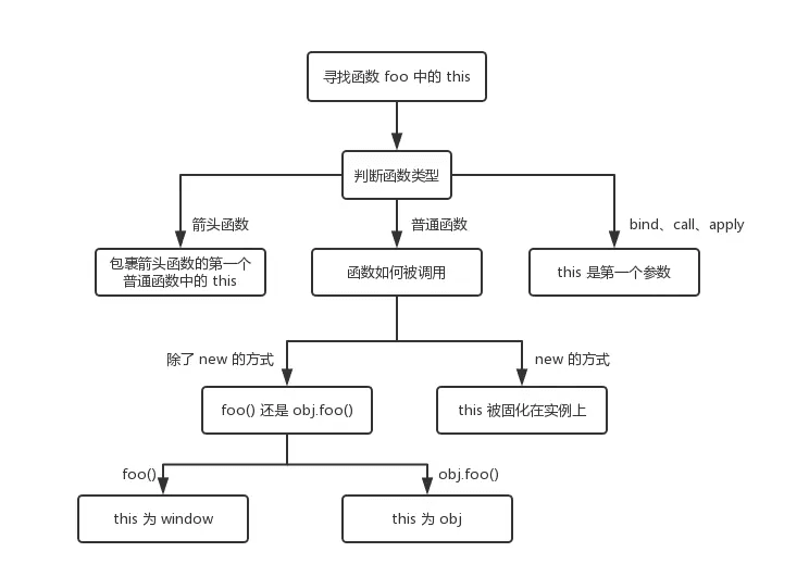 前端进阶之路-高频 - 图2