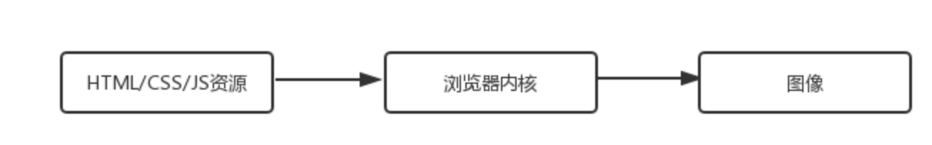前端进阶之路-性能 - 图35