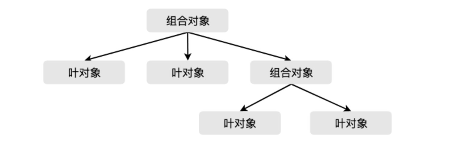 前端进阶之路-设计模式 - 图19