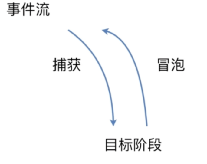 前端进阶之路-综合 - 图12