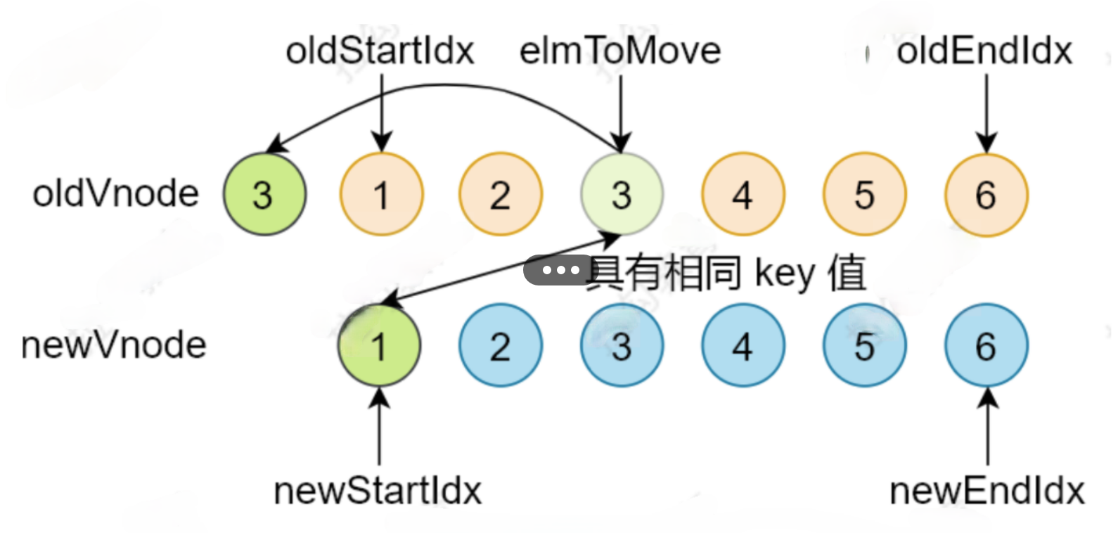 前端进阶之路-原理 - 图11