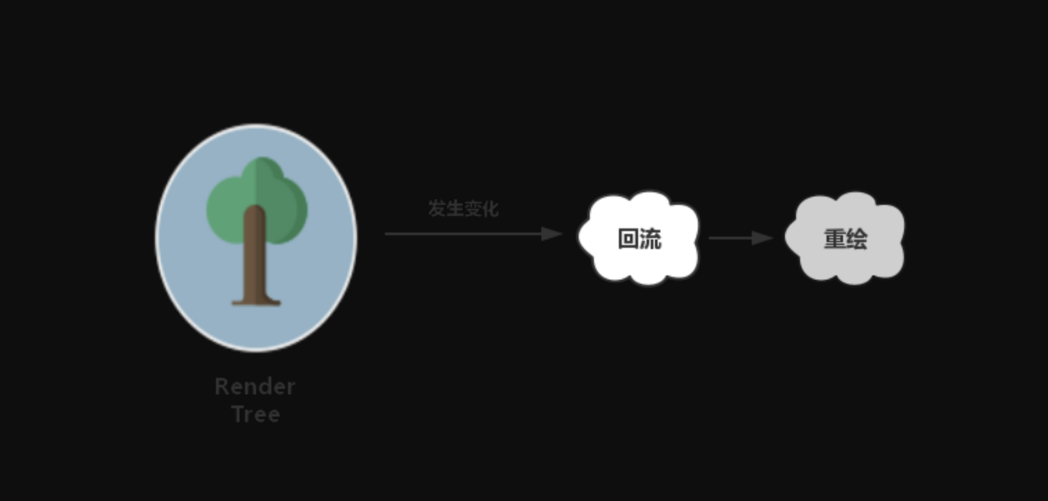 前端进阶之路-性能 - 图40