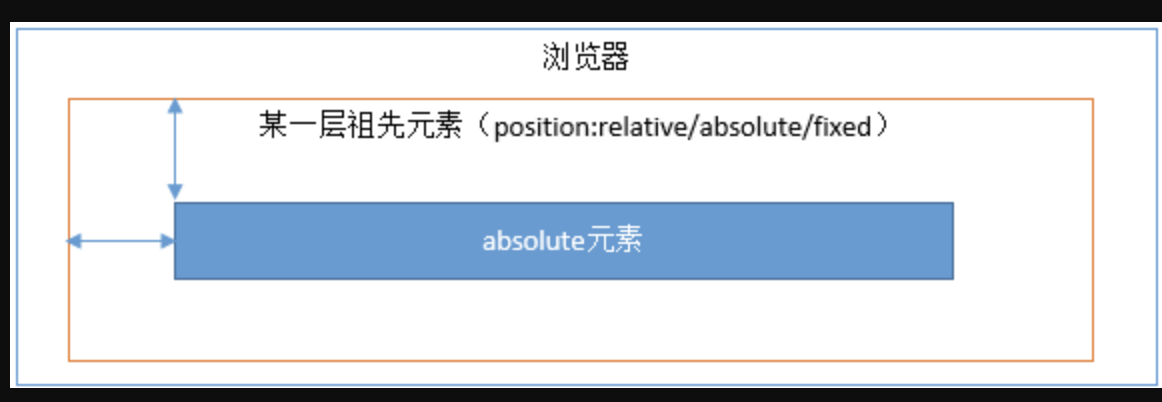 前端进阶之路-指南 - 图18