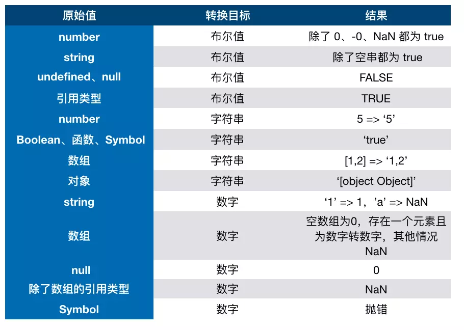 前端进阶之路-高频 - 图1