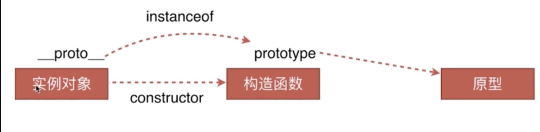 前端进阶之路-综合 - 图5