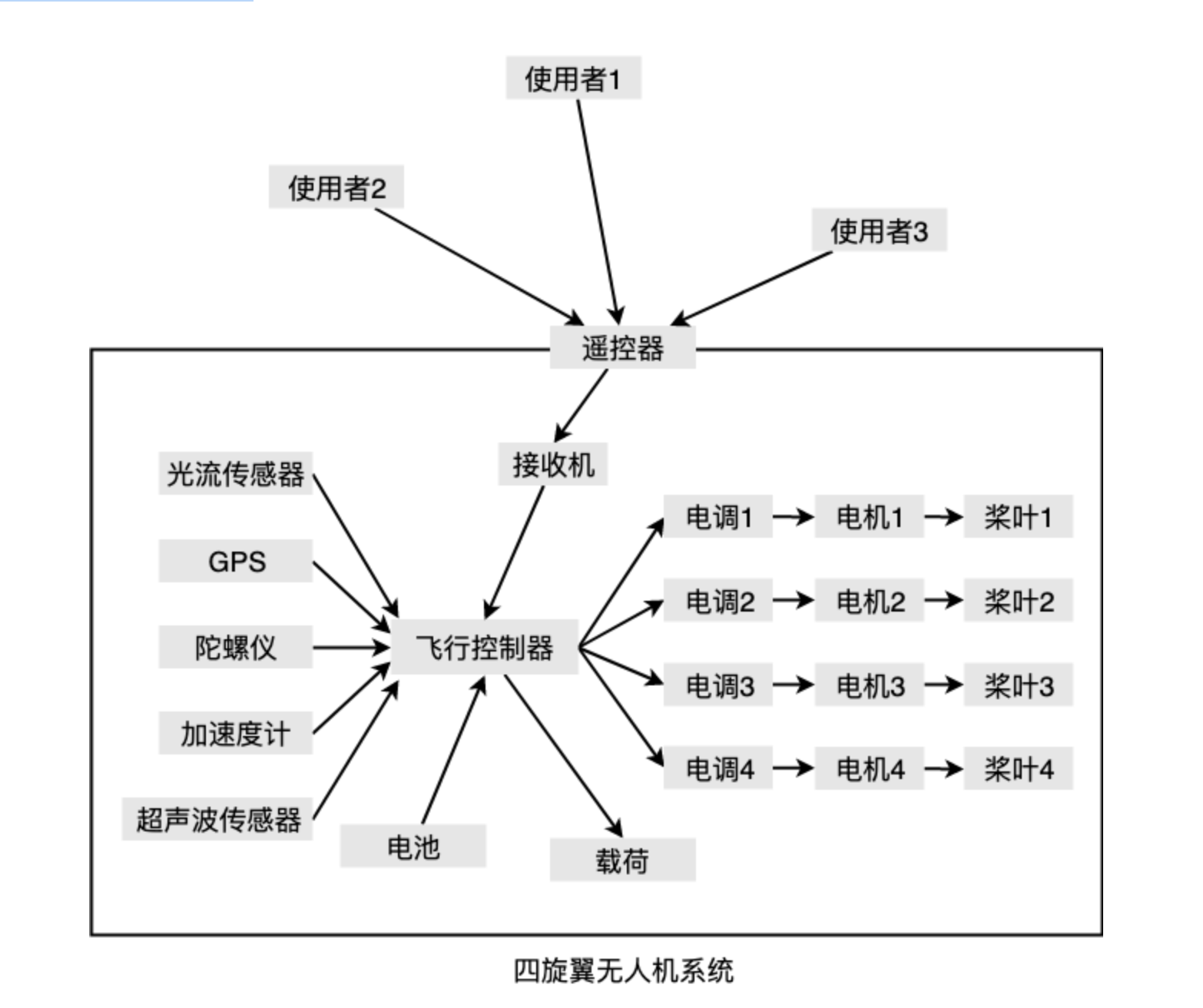 前端进阶之路-设计模式 - 图17