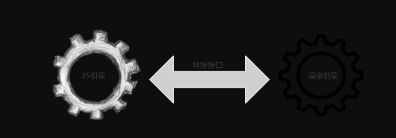 前端进阶之路-性能 - 图39