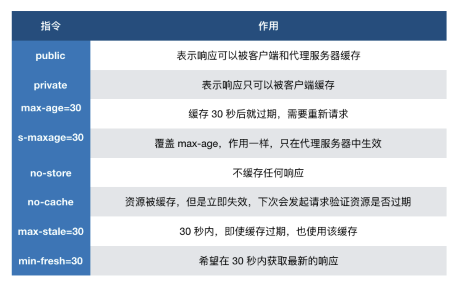 前端进阶之路-高频 - 图13