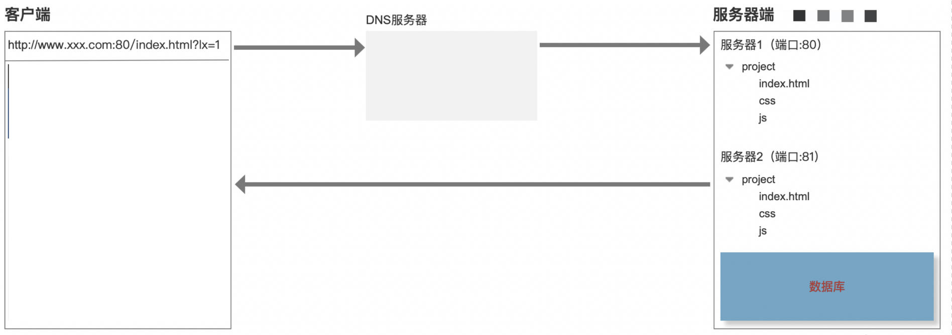 前端进阶之路-每日一题 - 图12